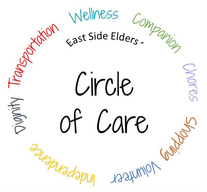 Join the Circle of Care